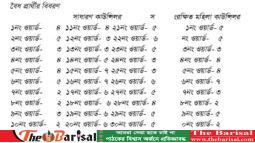 ৪ মেয়র প্রার্থীসহ ১৮জনের মনোনয়ন বাতিল